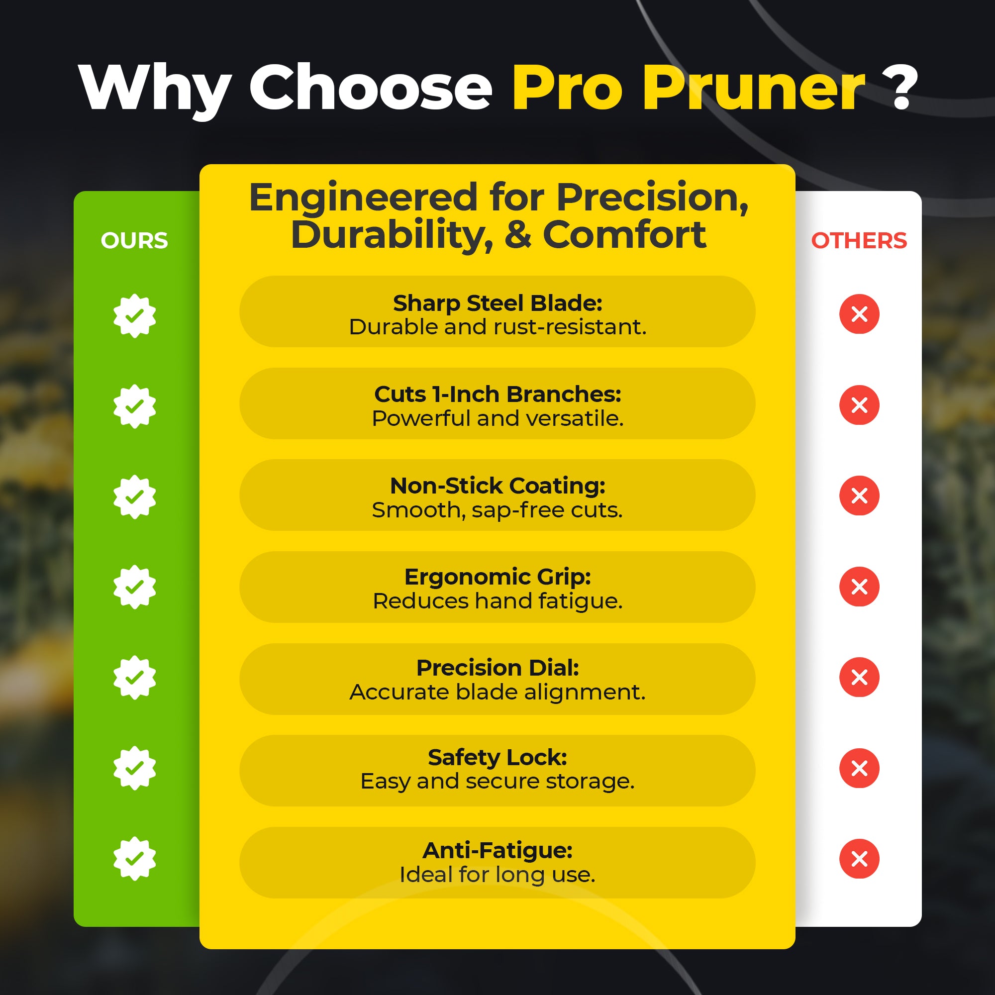 ClassicPRO Garden Shears -Titanium Blade