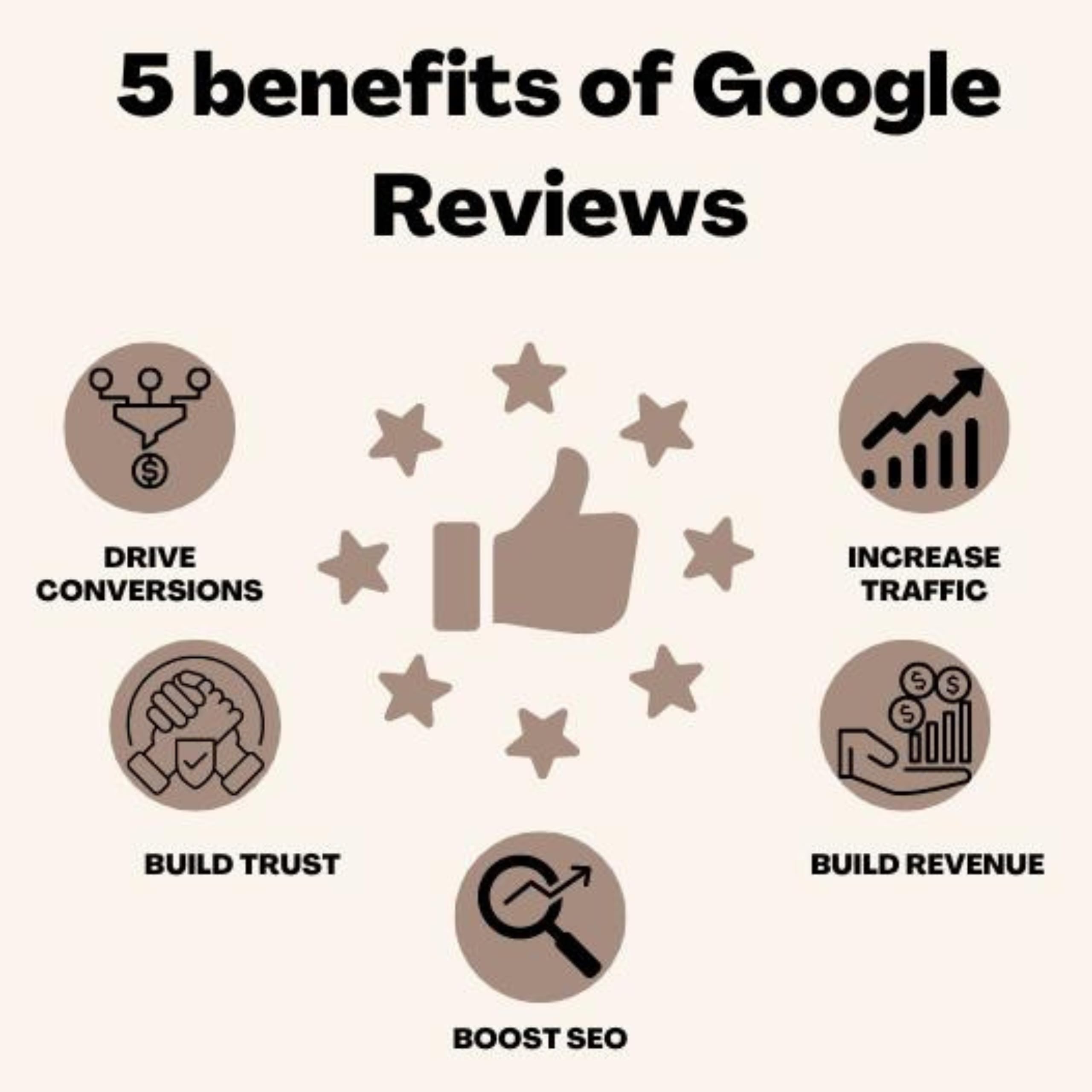 TAPro Review Us On Google Card White & Google Review Card Black(3M) Sticker on the back Bundle (2cards) - Pro Pruner