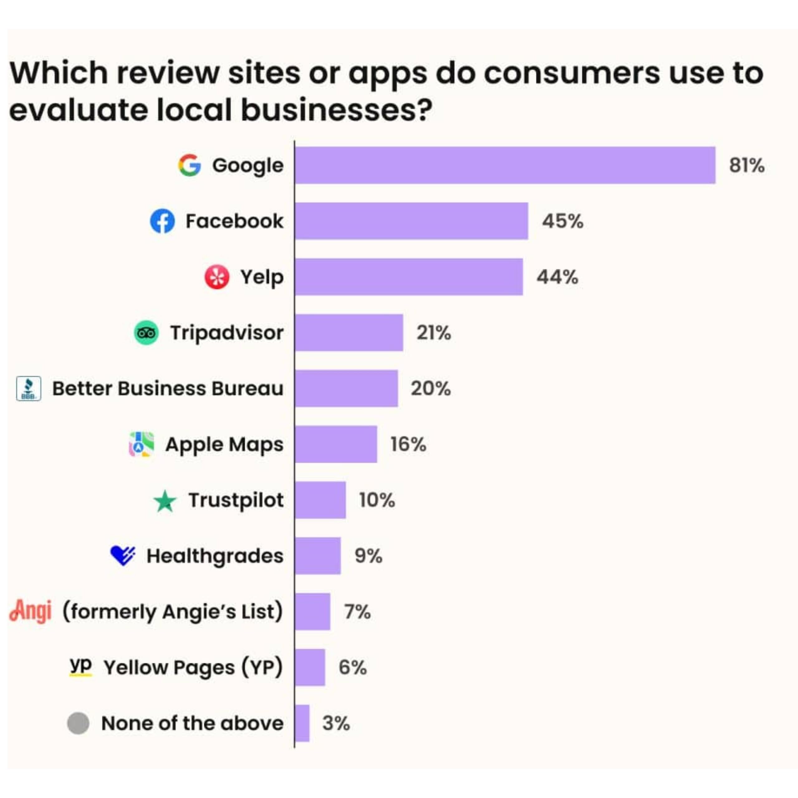 Bundle-1 Digital Business Card Min,1 Card Google Review, Google Review Card (3Pack) 1 Google Review 3M Sticker - Pro Pruner