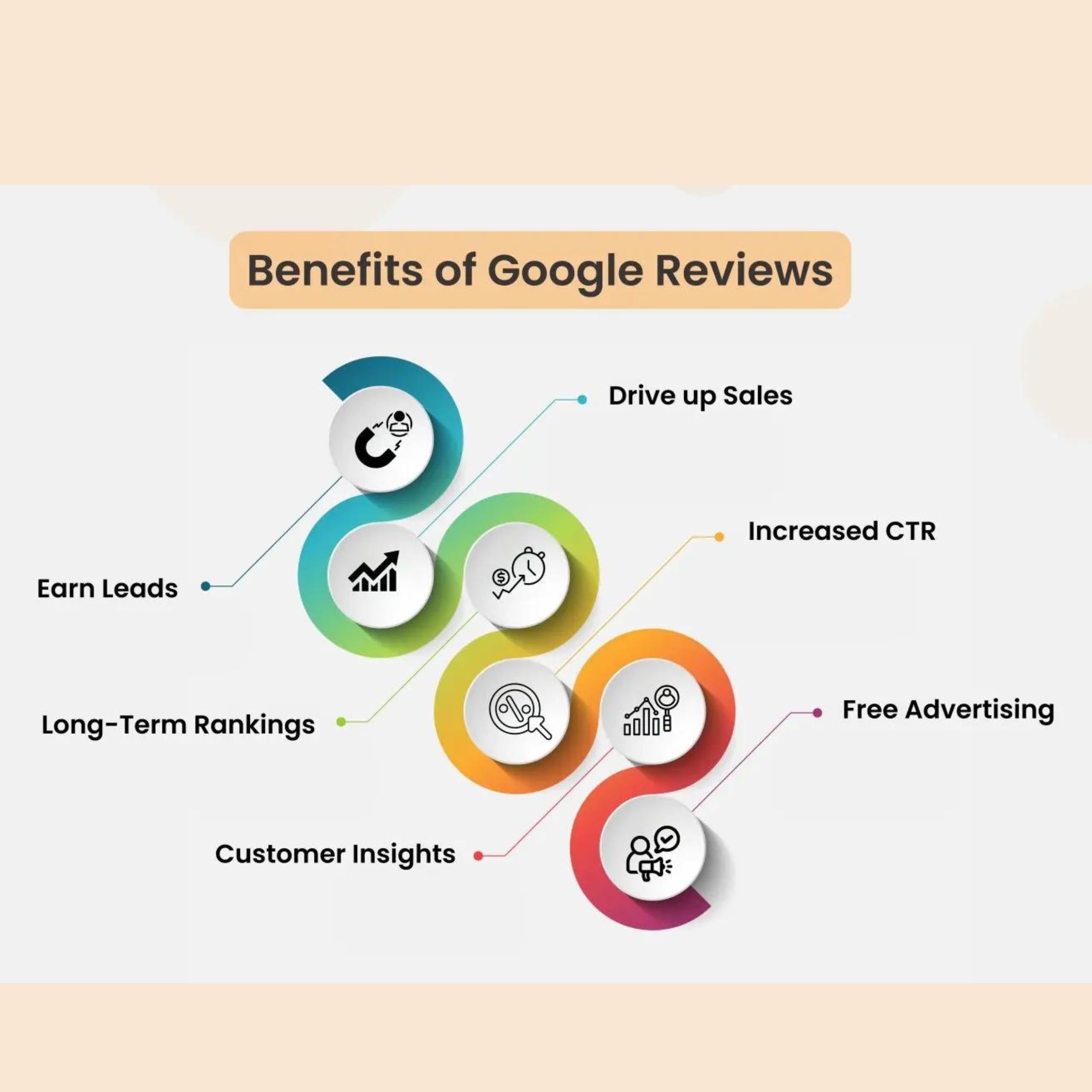 Google Review Card 3M Sticker- Tap for Instant Feedback Reviews, Unlimited Tap for NFC & QR Code - Pro Pruner