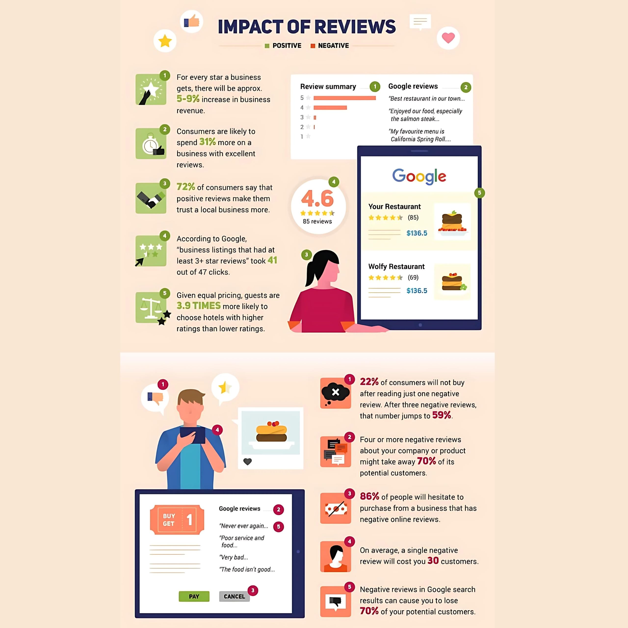 Google Review Card 3M Sticker- Tap for Instant Feedback Reviews, Unlimited Tap for NFC & QR Code - Pro Pruner